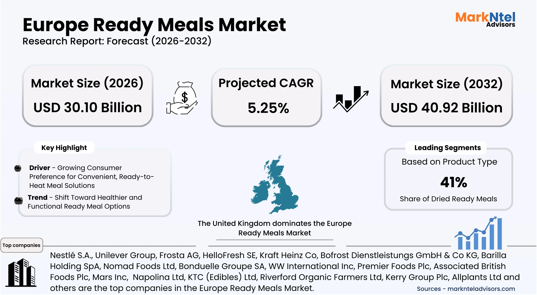 Healthy ready meals and organic packaged food in Europe